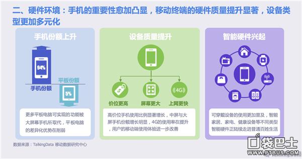 2015年移动互联网行业发展报告游戏内容精编