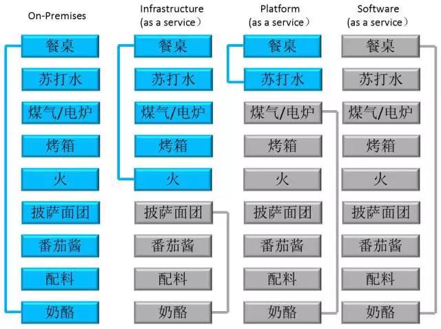 SaaS 究竟是个什么鬼?_科技频道_东方头条