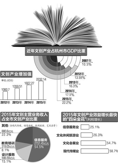 杭州gdp为什么这么低_浙江省最穷的城市,GDP不及杭州零头,景点不比杭州差