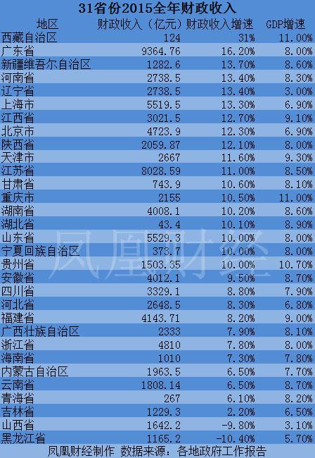 朔州市gdp收入多少_山西省各市2019年一季度GDP 太原双第一,朔州人均第二